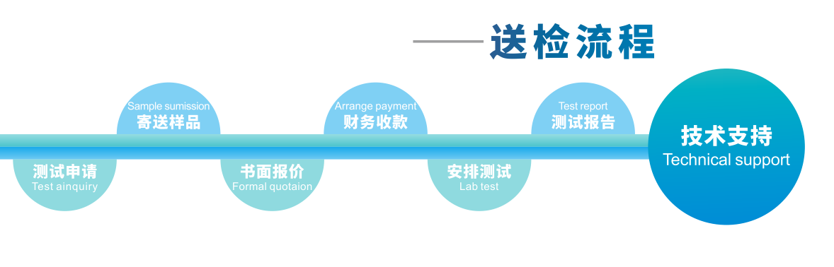 送检流程.png